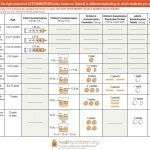 Acetaminophen Dosing Chart